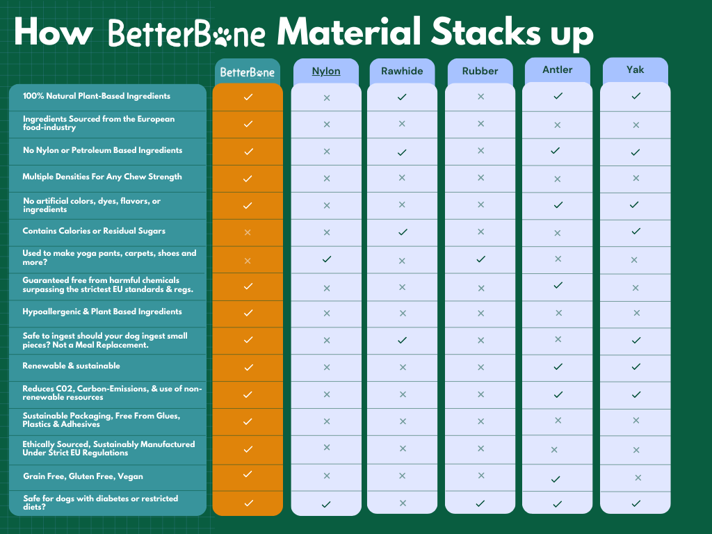BetterBone MEDIUM -Durable, All-Natural No Nylon Sustainable
