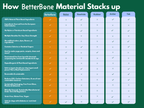 BetterBone MEDIUM -Durable, All-Natural No Nylon Sustainable